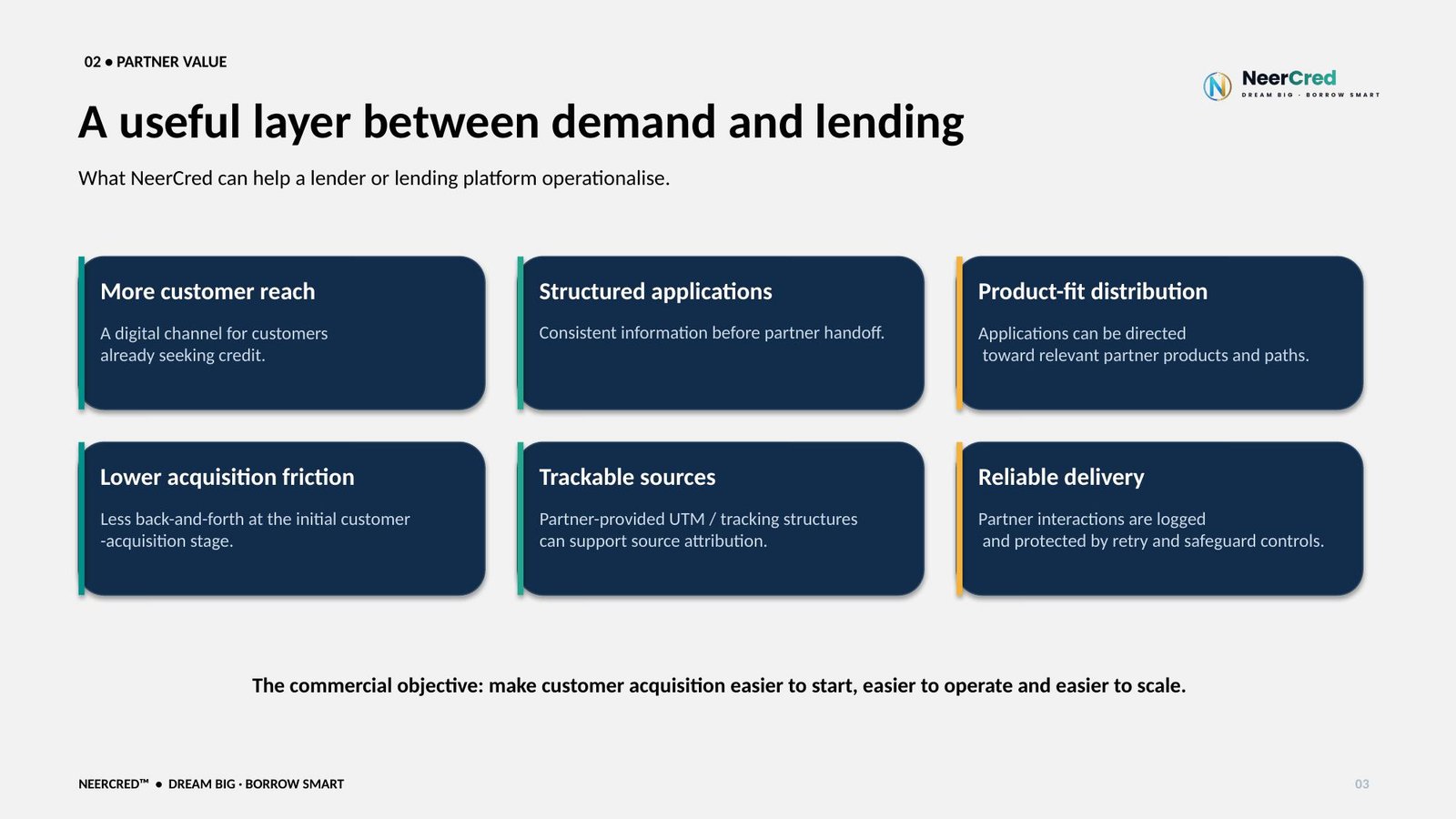 Slide 3 of 12: A useful layer between demand and lending