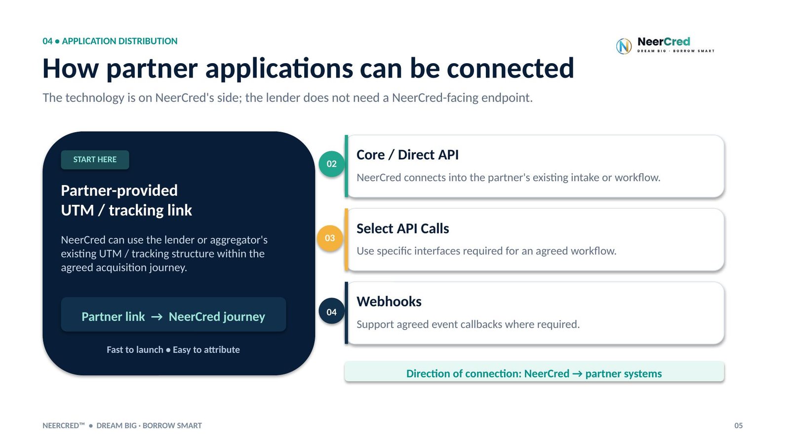 Slide 5 of 12: How partner applications can be connected