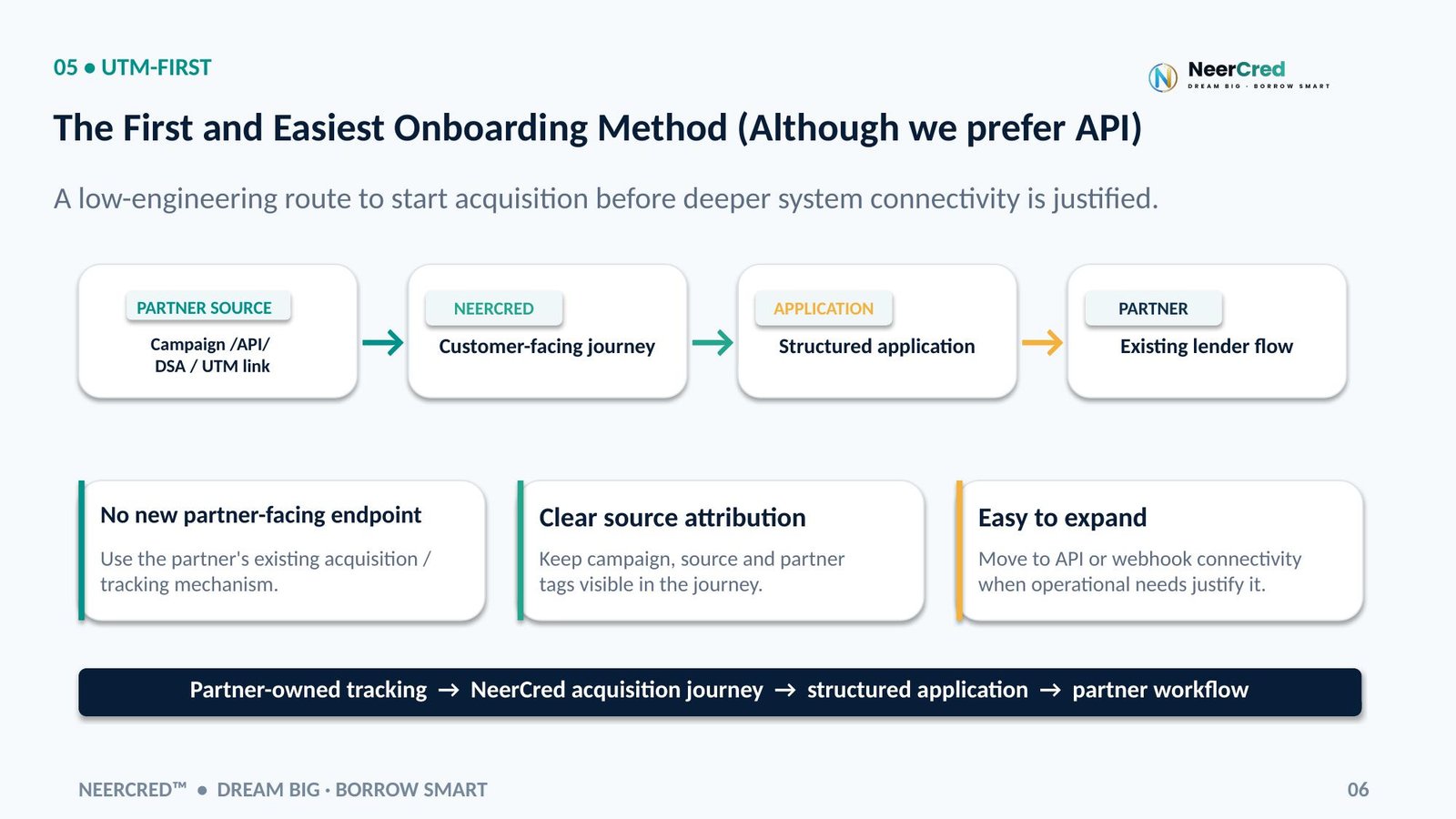 Slide 6 of 12: UTM-first: the first and easiest onboarding method