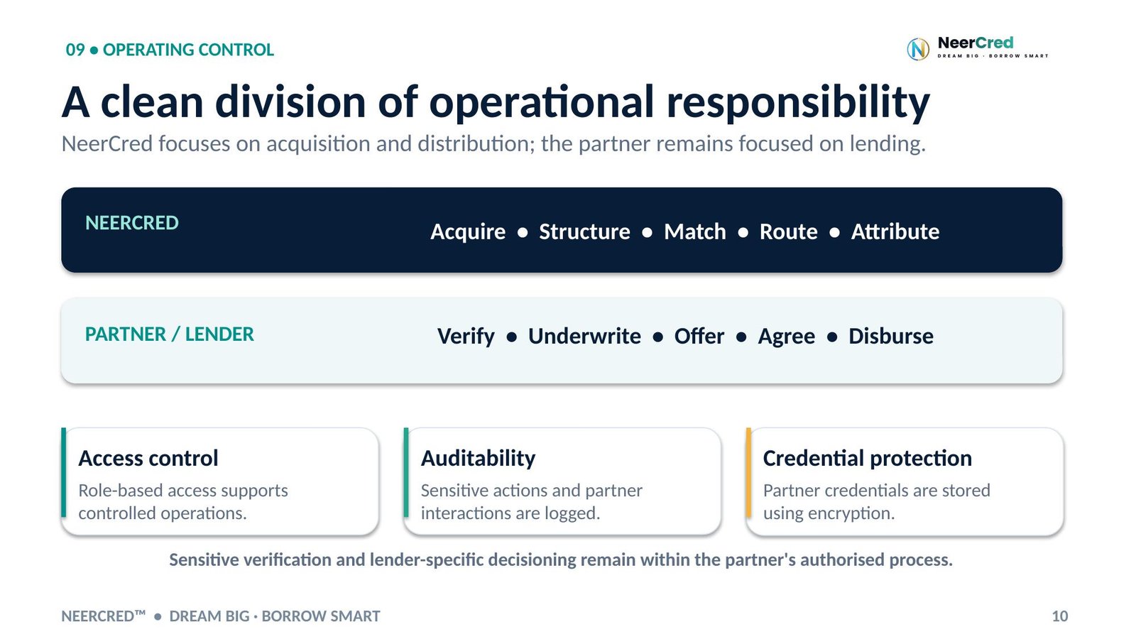 Slide 10 of 12: A clean division of operational responsibility