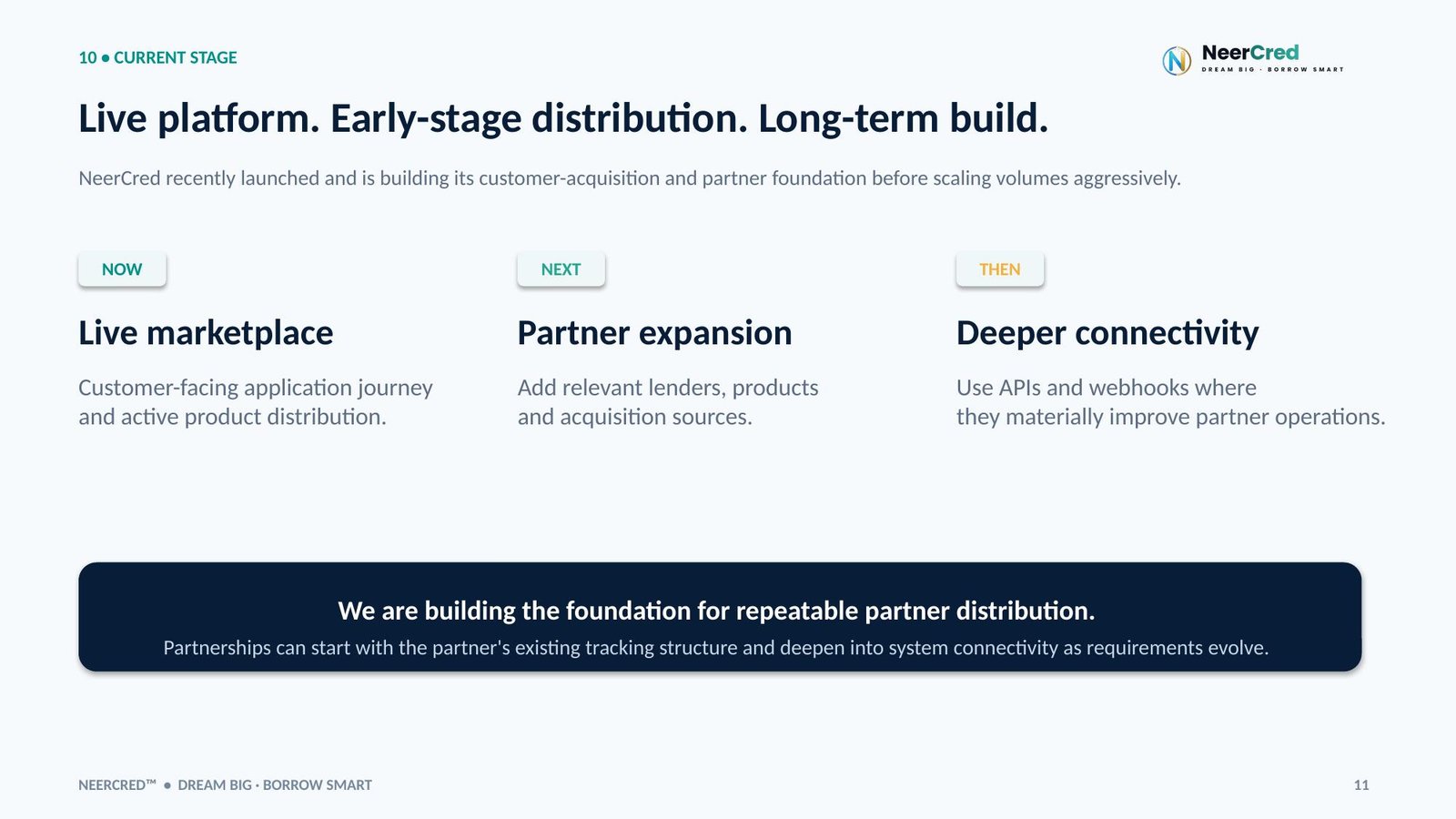Slide 11 of 12: Live platform. Early-stage distribution. Long-term build.